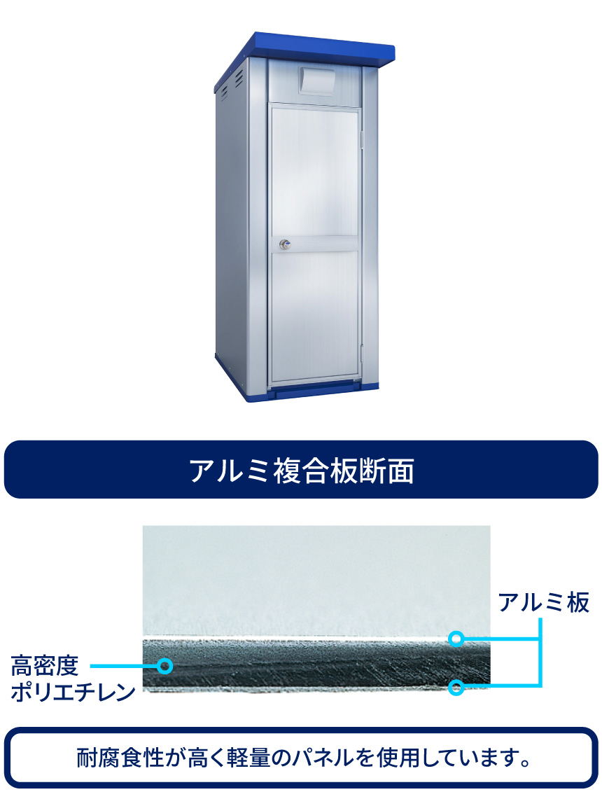 ユニパール／耐腐食性が高く軽量のパネルを使用しています