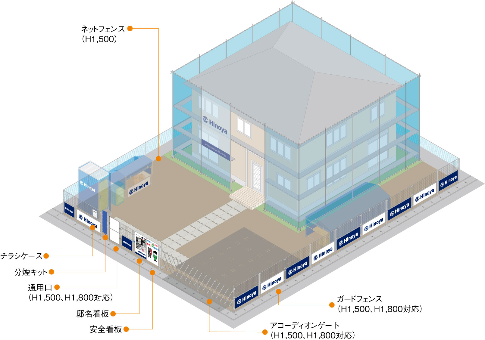 住宅建築資材（外周り）