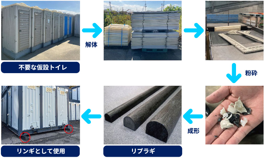 廃プラスチック削減への取り組み